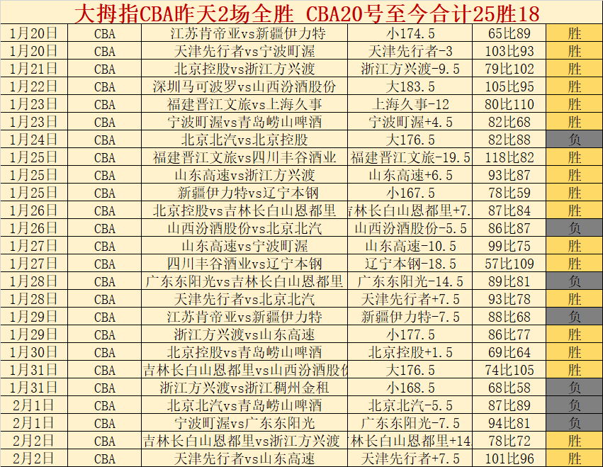 楊鳴,引援進度緩,需重拾奪冠,开云体育,开云体育官网,开云体育app,开云体育app下载