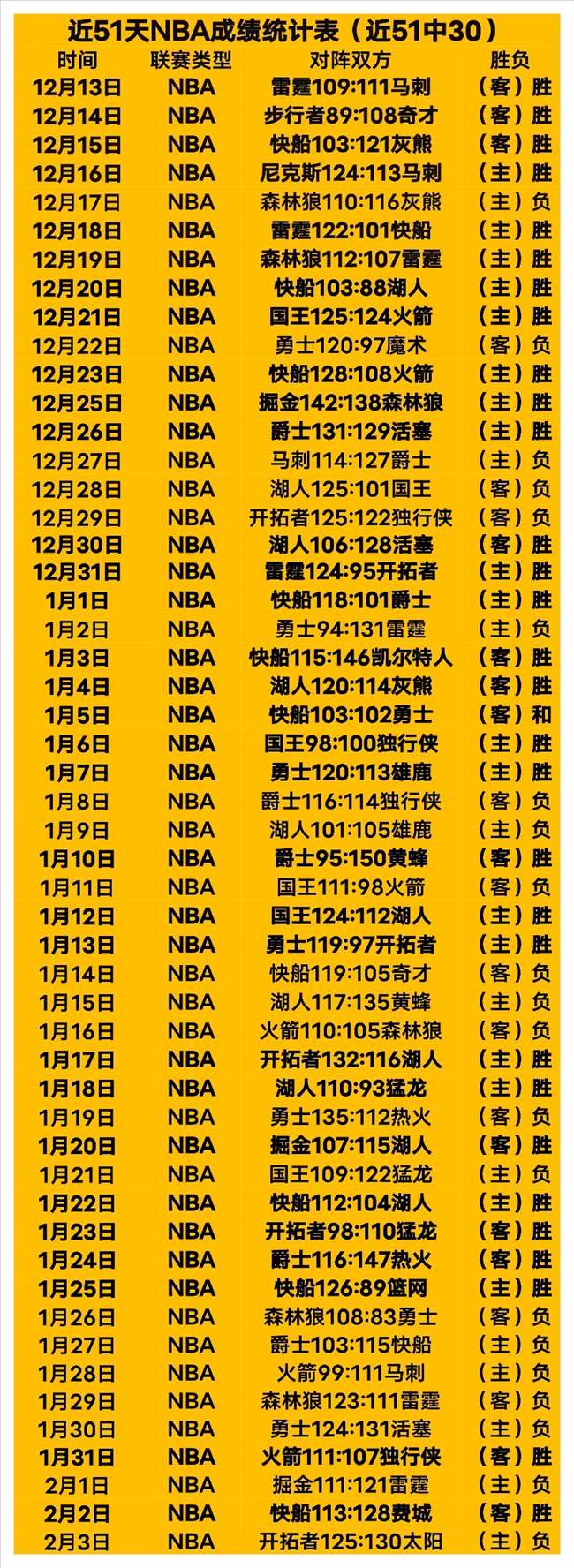 活塞强势连,能否打破黄,蜂不败神话,开云体育,开云体育官网,开云体育app,开云体育app下载