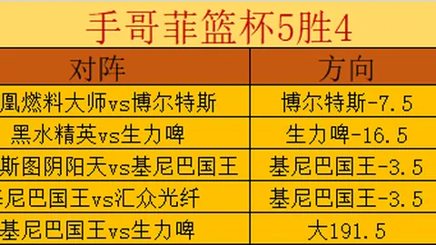 10月27日凌晨3点，西甲第11轮焦点战：西班牙国家德比，巴萨客场4-0大胜皇马！莱万下半场独中两元，亚马尔破门，拉菲尼亚助攻封王。[赛事详情]