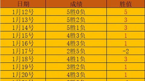 皇家馬德里西甲第15輪2-0完勝格拉納達，卡塞米羅首開紀錄，本澤馬終結比賽
