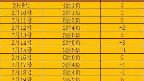 【1月26日】气温冷暖速览指南：独家解析西甲赫罗纳赛况与温度指数！
